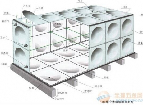 组合水箱刨视图